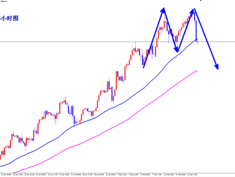 王杨：黄金周五反手空三连胜，黄金见顶了吗？